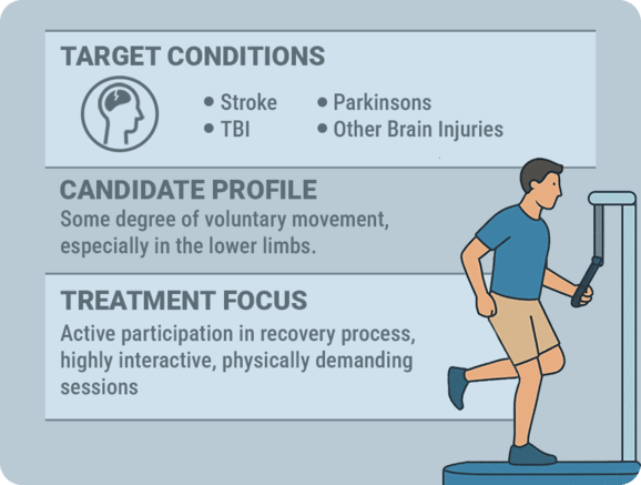 An infographic depicting OutbounderARS's target conditions, candidate profile, and treatment focus